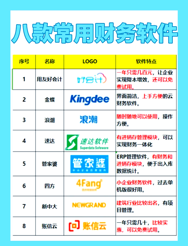 高效技术